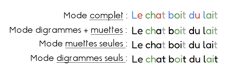 Exemple des modes : complet, digrammes + muettes, muettes seules, digrammes seuls